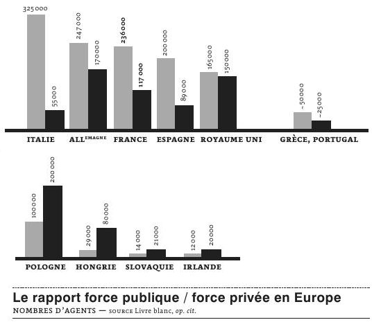 Le rapport force publique / force privée en Europe